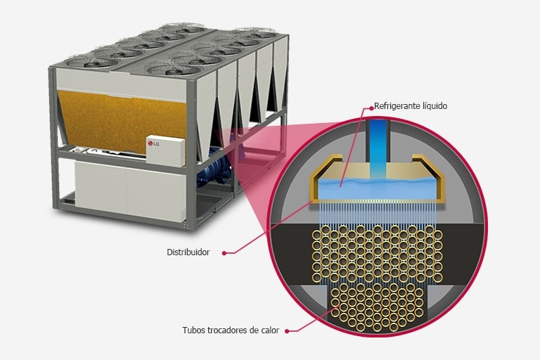 Um resfriador de parafuso de ar no lado esquerdo e uma lupa redonda no lado direito apresentam líquido refrigerante, distribuidor e tubos trocadores de calor.