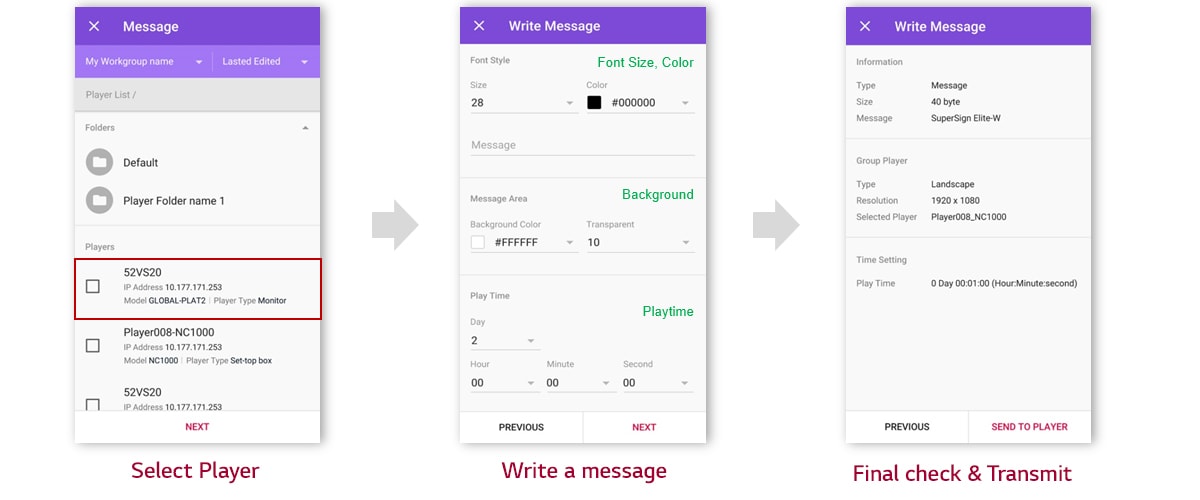 The SuperSign M Message transmitting process