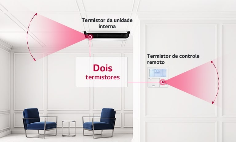 A unidade LG Teto está localizada à esquerda e o controlador está posicionado centralmente na parede. Cada unidade tem uma faixa de cobertura vermelha, em forma de arco.
