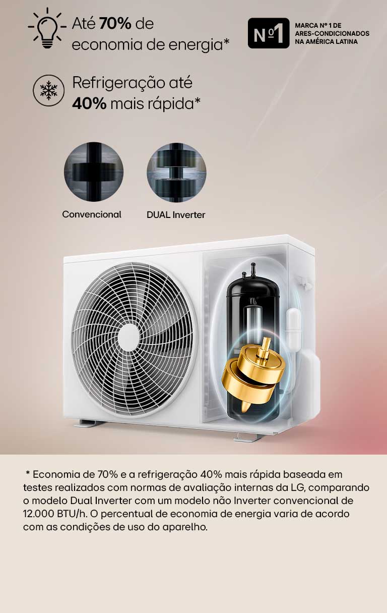 Infográfico animado mostrando a proteção contra picos de energia de até 450V, proteção contra maresia com anticorrosivo GoldFin e gabinete de metal