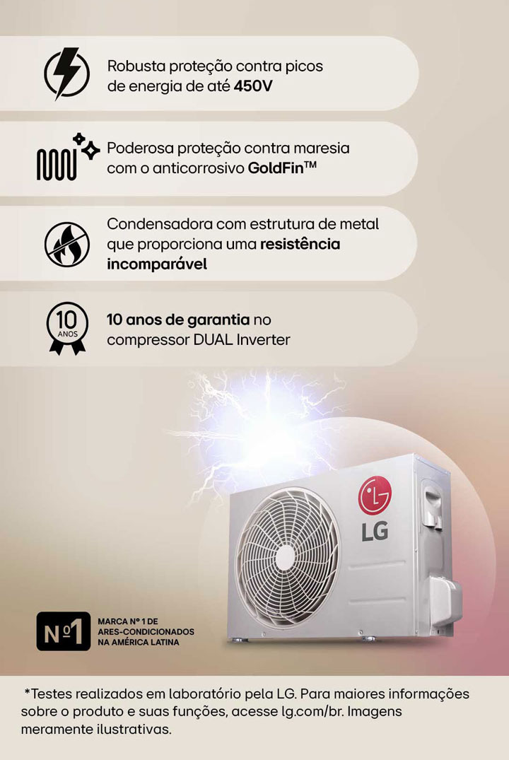 Infográfico animado mostrando a proteção contra picos de energia de até 450V, proteção contra maresia com anticorrosivo