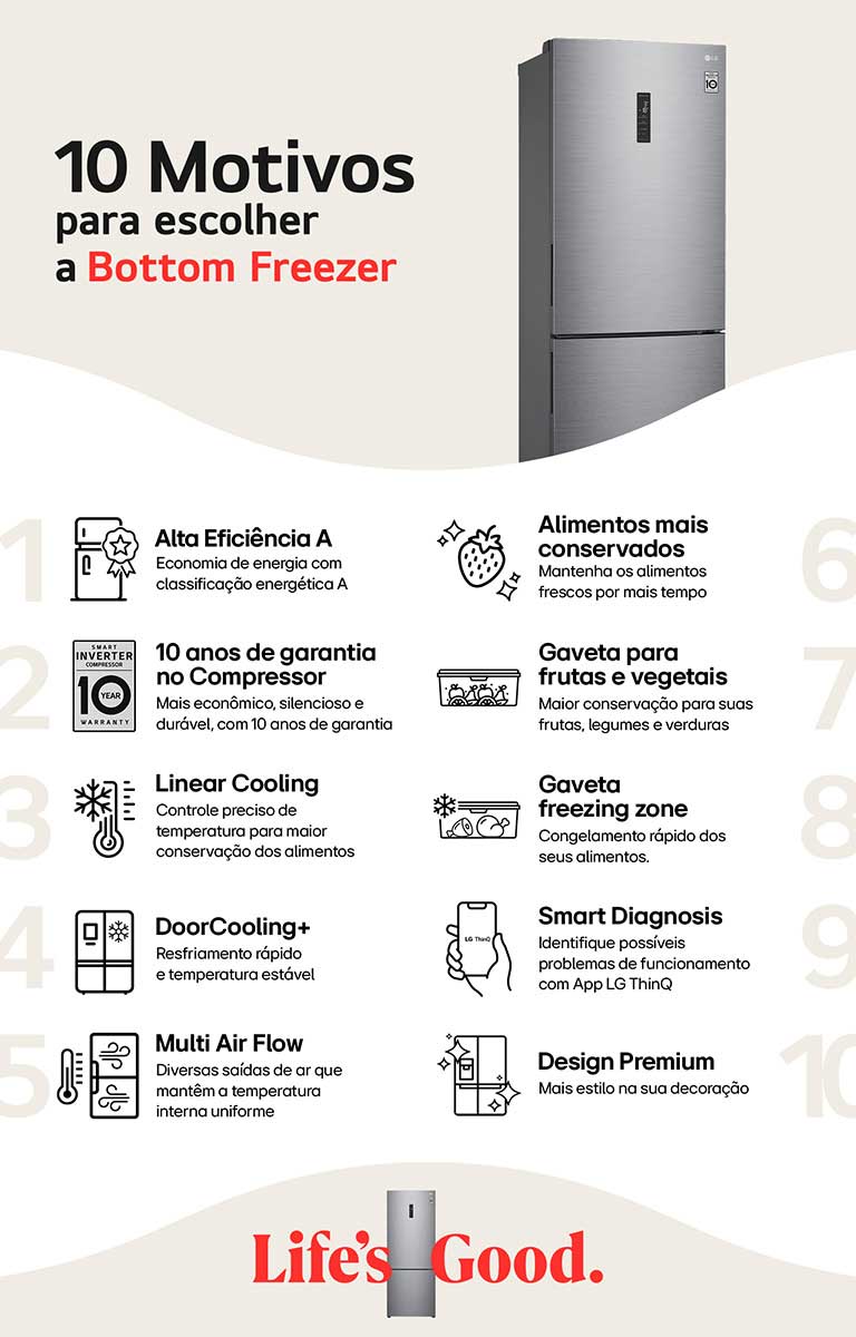 10 motivos para escolher a Bottom Freezer