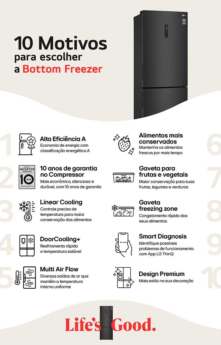 10 motivos para escolher a Bottom Freezer. Life is Good!