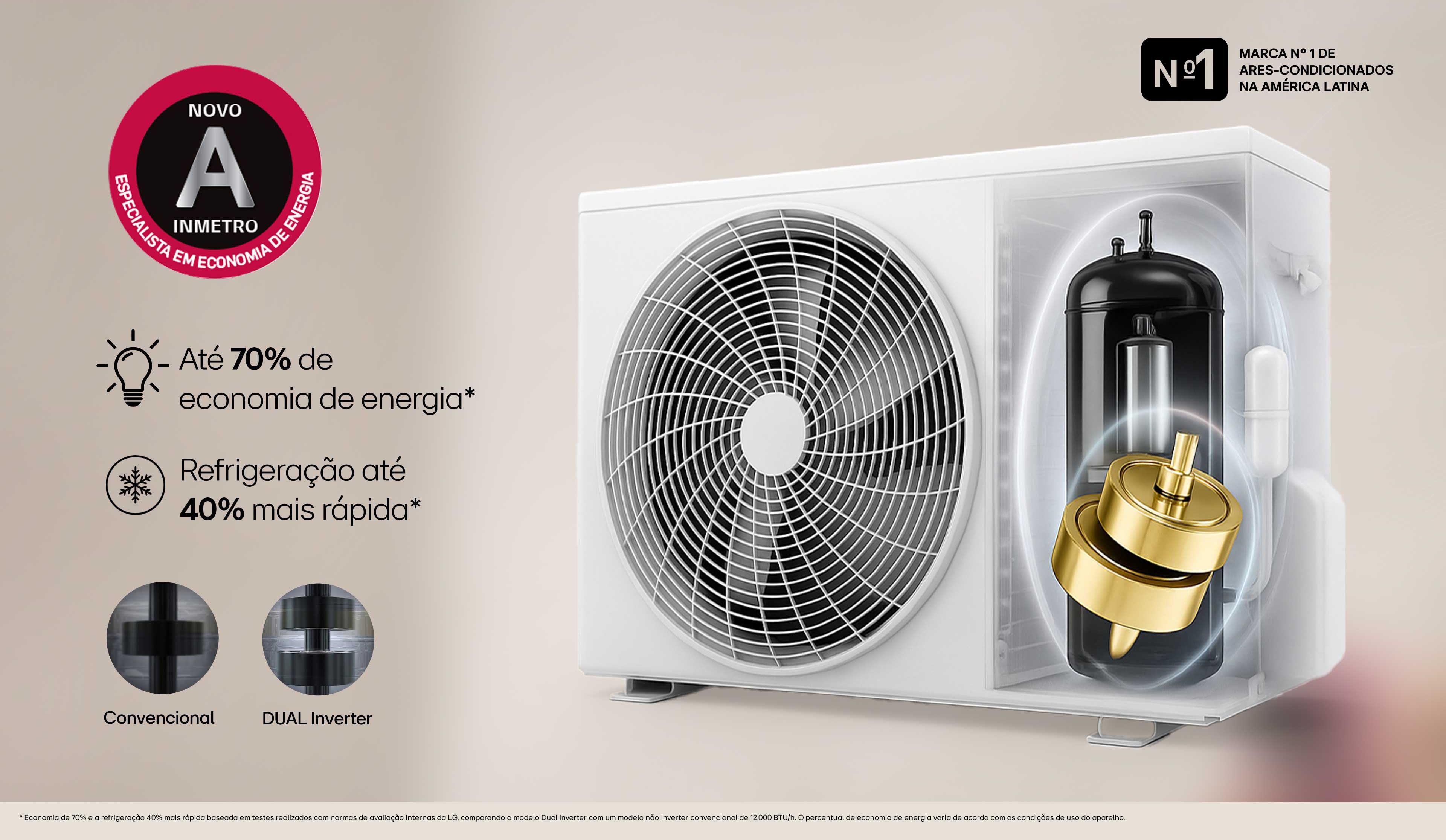 Tecnologia Dual Inverter
