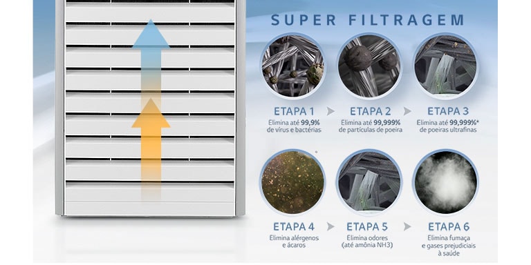 super filtragem