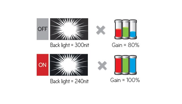 Smart Energy Saving