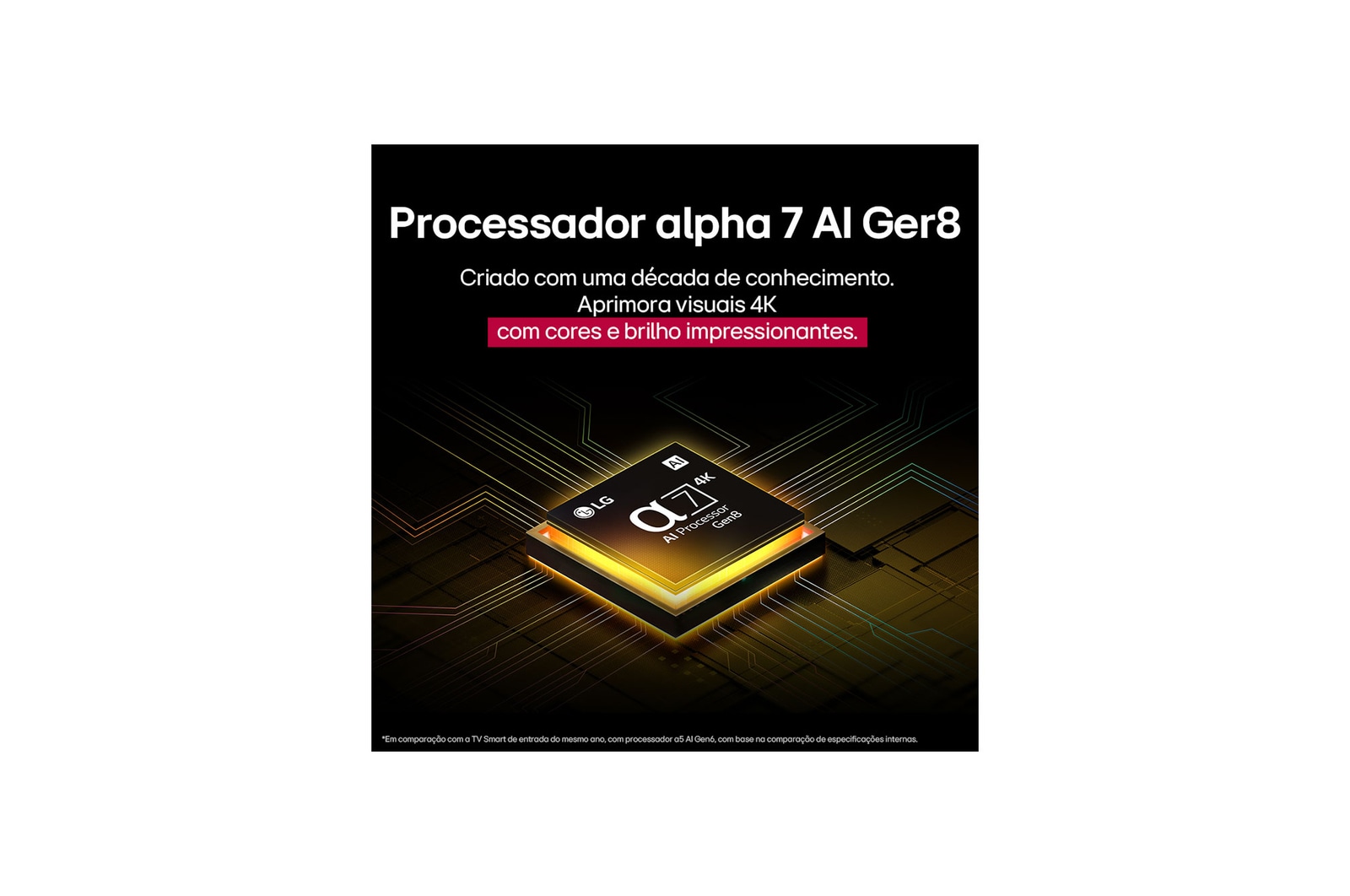 O processador alpha 7 AI Gen8 se ilumina de amarelo, e raios de luz coloridos saem dele. O título fala sobre como o processador oferece qualidade 4K, cores e brilho impressionantes.