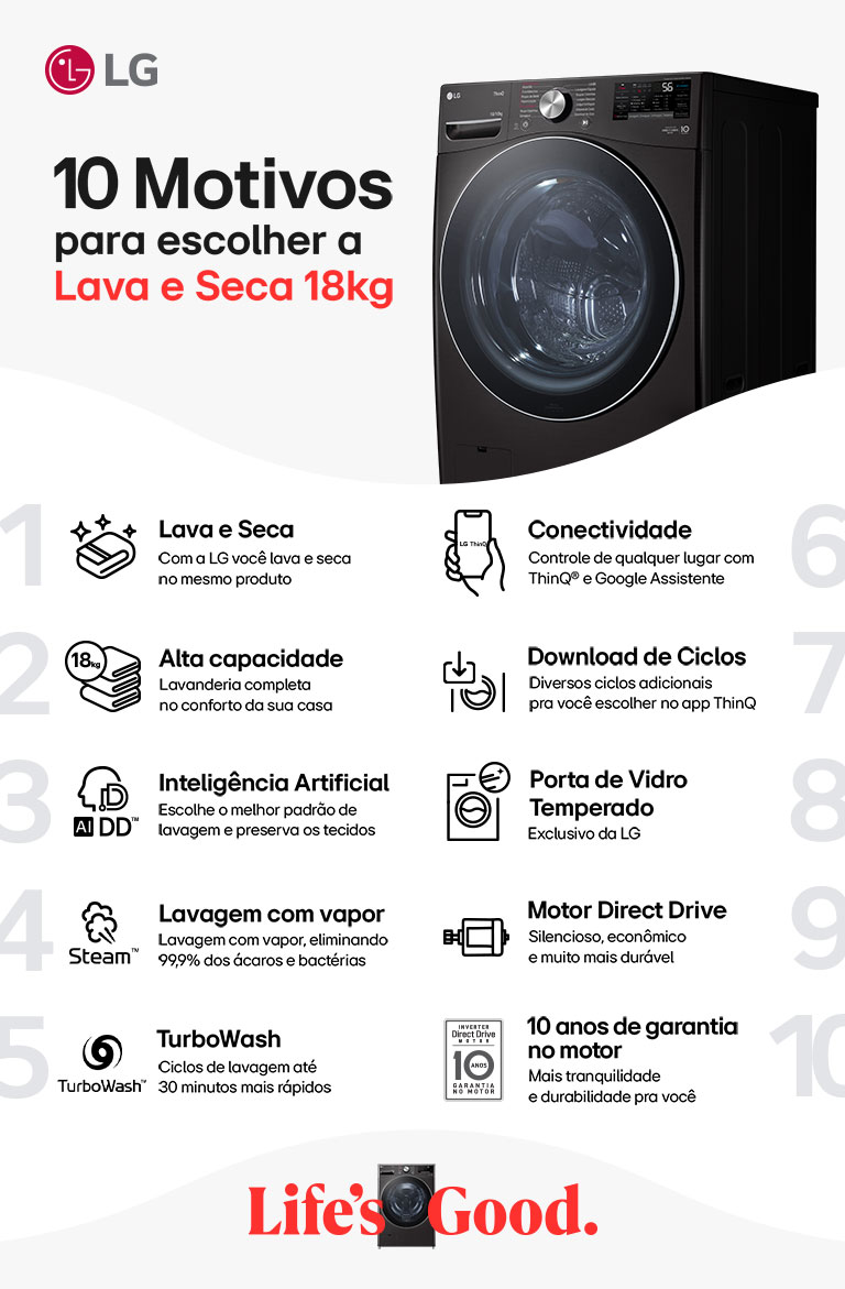 10  Motivos para escolher a Lava e Sea 18kg