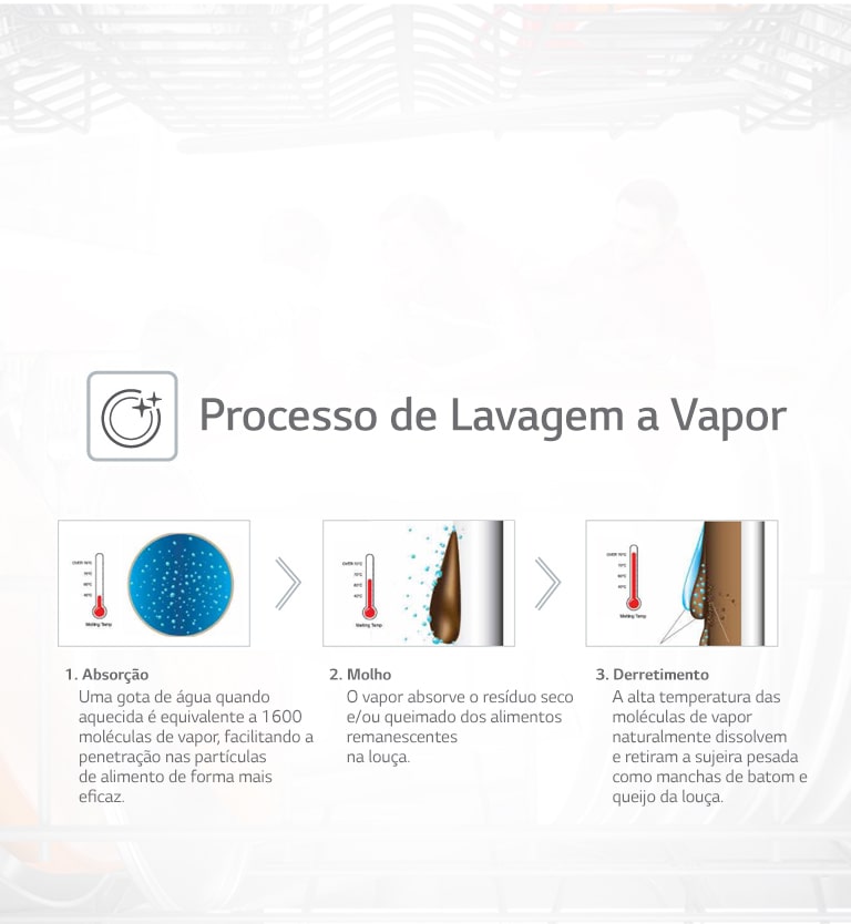 tecnologia TrueSteam