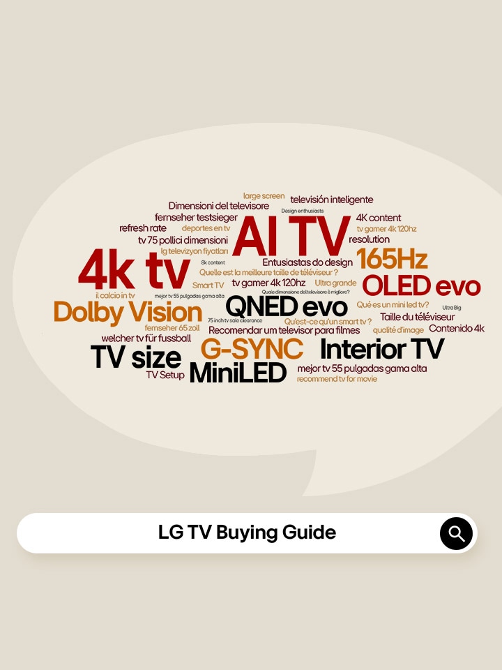 A search engine graphic displays the text 'LG TV Buying Guide.' A speech bubble contains multiple terms, including 'AI TV,' '4K TV,' 'QNED evo,' and 'OLED evo.	