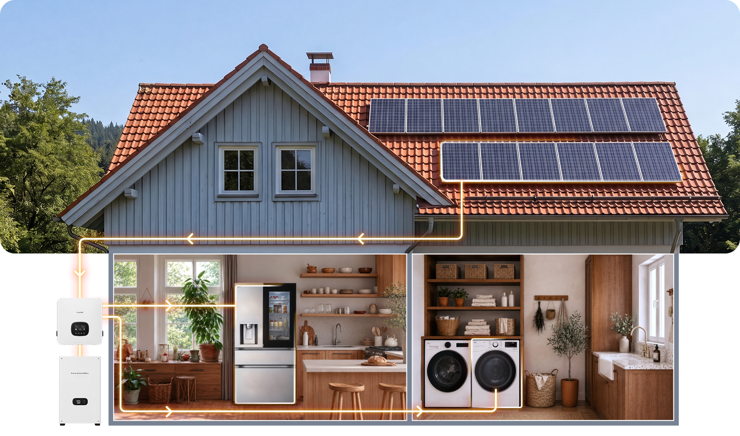 Cutaway illustration of a house showing rooftop solar panels generating electricity, which is stored in a home battery and distributed to energy-efficient appliances including an LG refrigerator and washer-dryer.