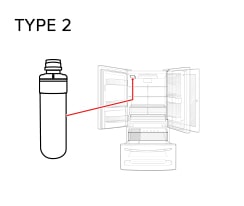 Depending on the refrigerator model used, there may be different types of filter locations.