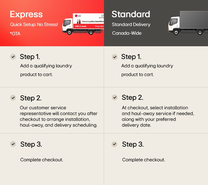 Comparison chart of LG delivery options showing two services—Express(only GTA), Standard(Canada-wide)—with details on steps to get delivery services