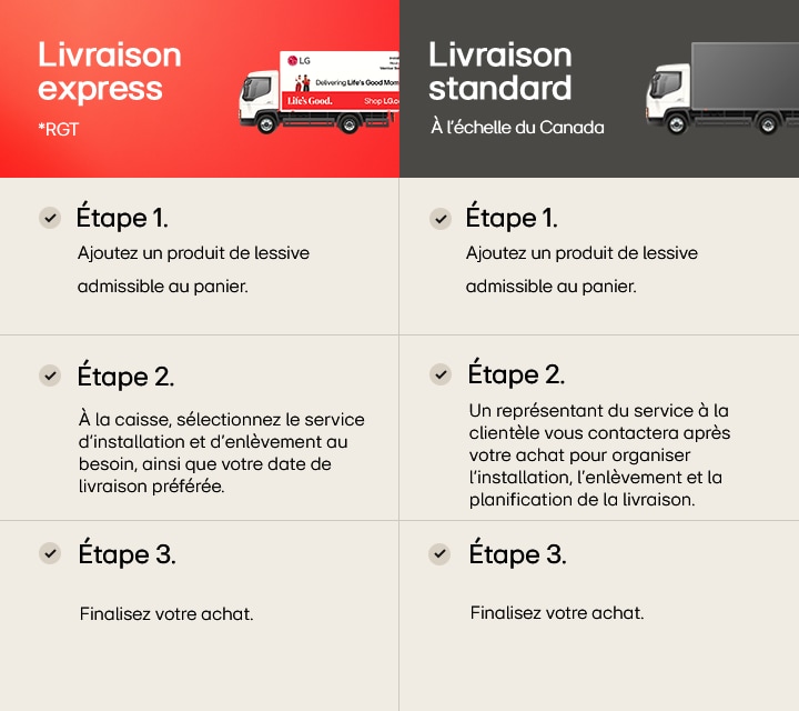 Comparison chart of LG delivery options showing two services—Express(only GTA), Standard(Canada-wide)—with details on steps to get delivery services