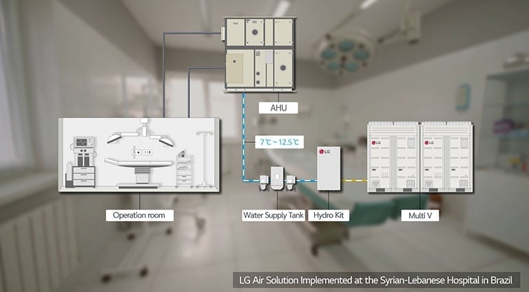 Operation room - AHU-7˚C ~ 12.5˚C - Water Supply Tank - Hydro Kit - Multi V LG Air Solution Implemented at the Syrian-Lebanese Hospital in Brazil