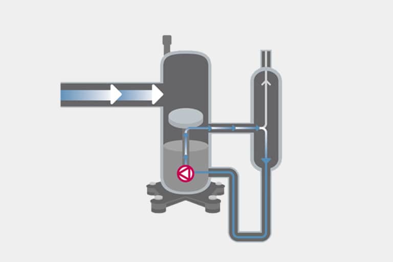 An image of the R1 compressor's oil-refrigerant separation process