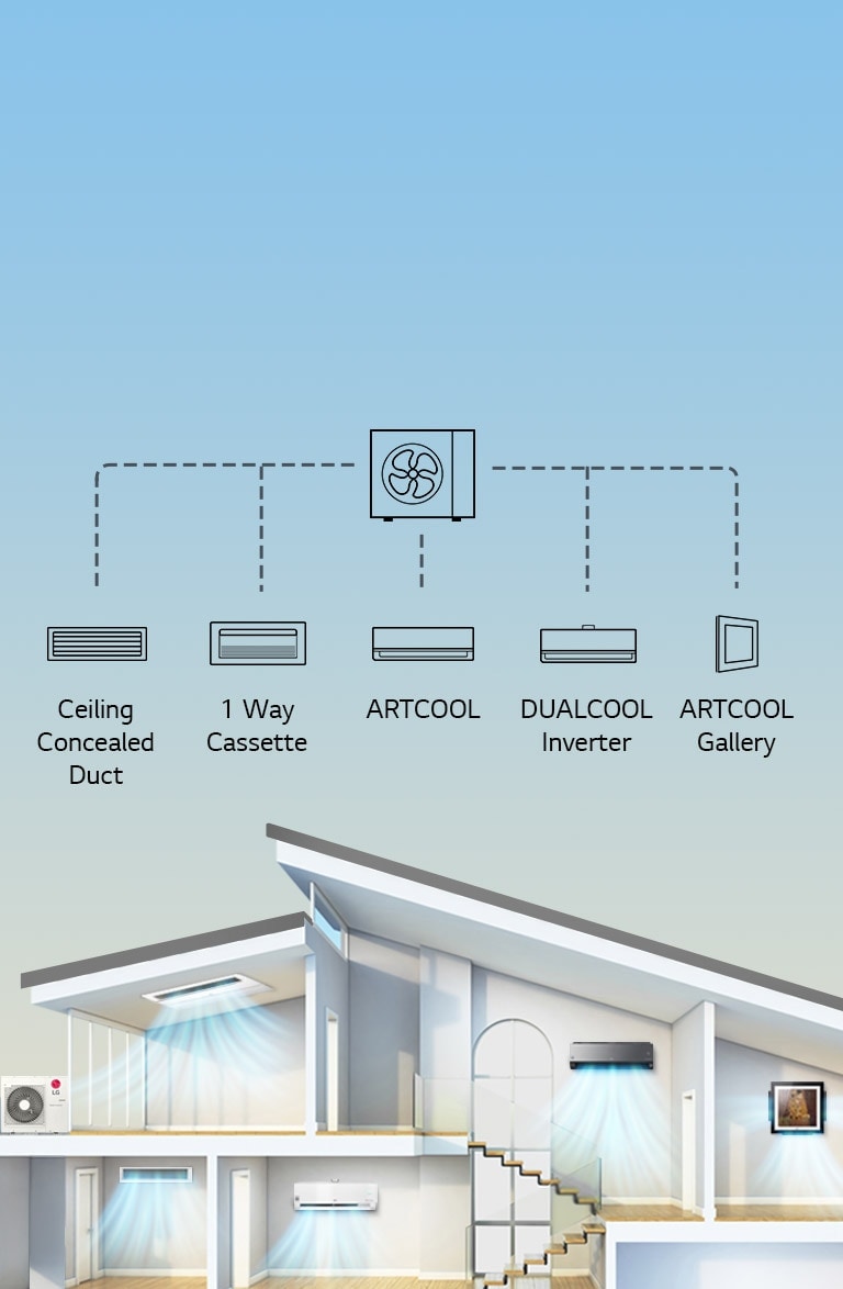 Perfect Solution for Multiple Rooms