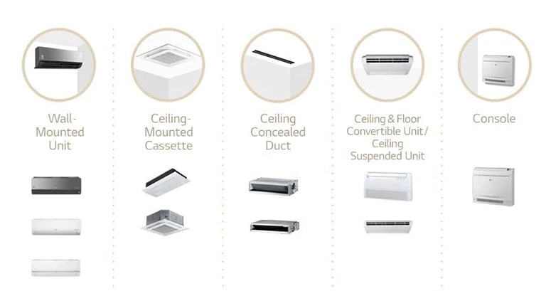 Various Indoor Types1