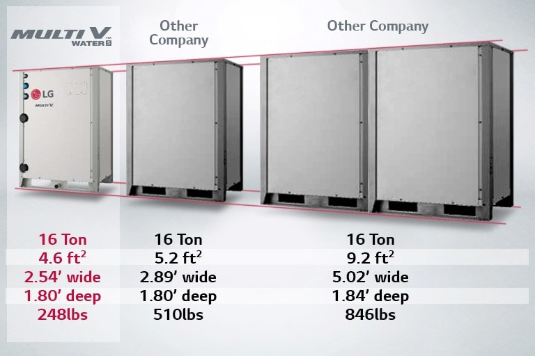 Compact Size