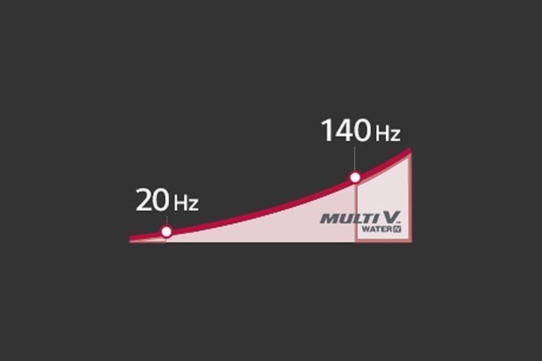 Extended Compressor Speed