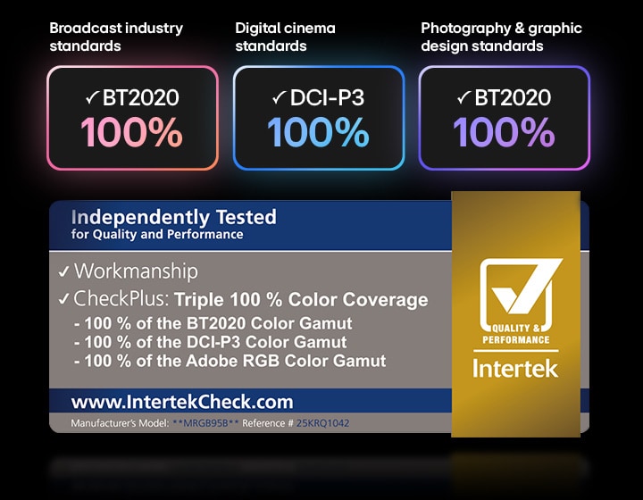 A visual showing Triple 100% color certification for LG Micro RGB evo, independently tested for BT.2020, DCI-P3, and Adobe RGB color coverage by Intertek.