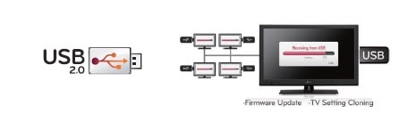 Effectively Manage