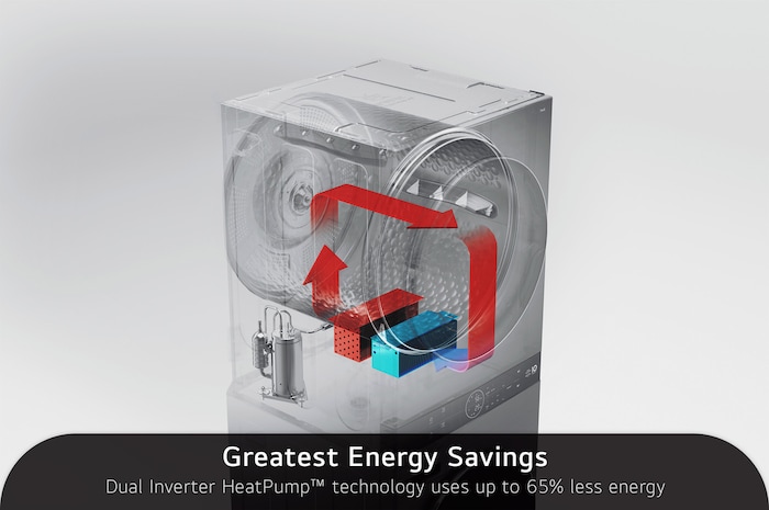 Graphic illustration of the LG WashTower WKHC252HBA's Dual Inverter HeatPump™ technology, highlighting up to 65% less energy use for superior energy savings.