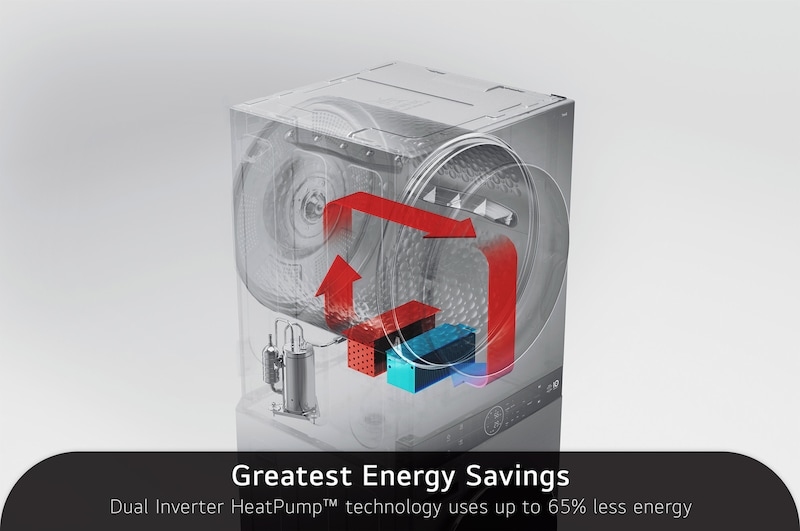 Graphic illustration of the LG WashTower WKHC252HBA's Dual Inverter HeatPump™ technology, highlighting up to 65% less energy use for superior energy savings.