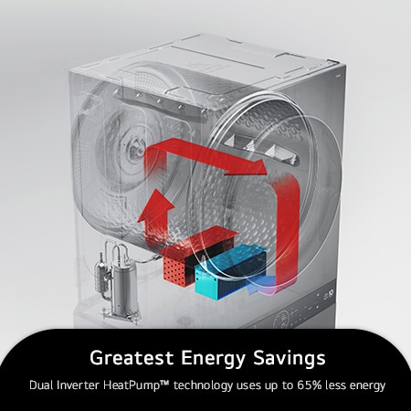 Graphic illustration of the LG WashTower WKHC252HBA's Dual Inverter HeatPump™ technology, highlighting up to 65% less energy use for superior energy savings.
