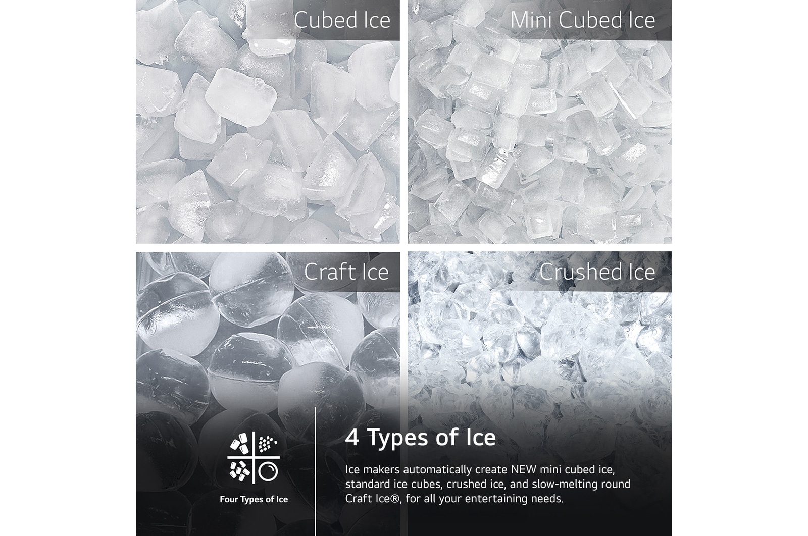 Collage showing the 4 types of ice made by the LG LRYXS3106S refrigerator: cubed, mini cubed, Craft Ice®, and crushed ice.