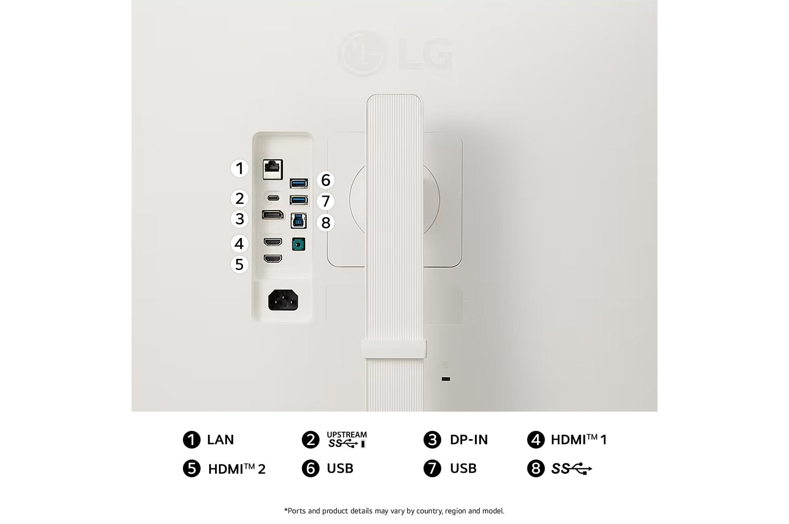 Rear view of the LG UltraWide Monitor 38WR85QC in white finish, showcasing a LAN port, dual HDMI, DP-IN, and an expanded USB hub for maximum connectivity.