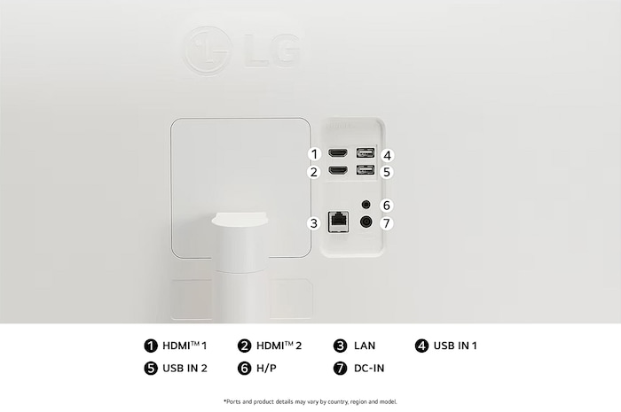 Rear view of the LG Smart Monitor 34SR65QC in White, illustrating the connection slots, including the Dual HDMI™ ports, two USB ports, and a LAN port.