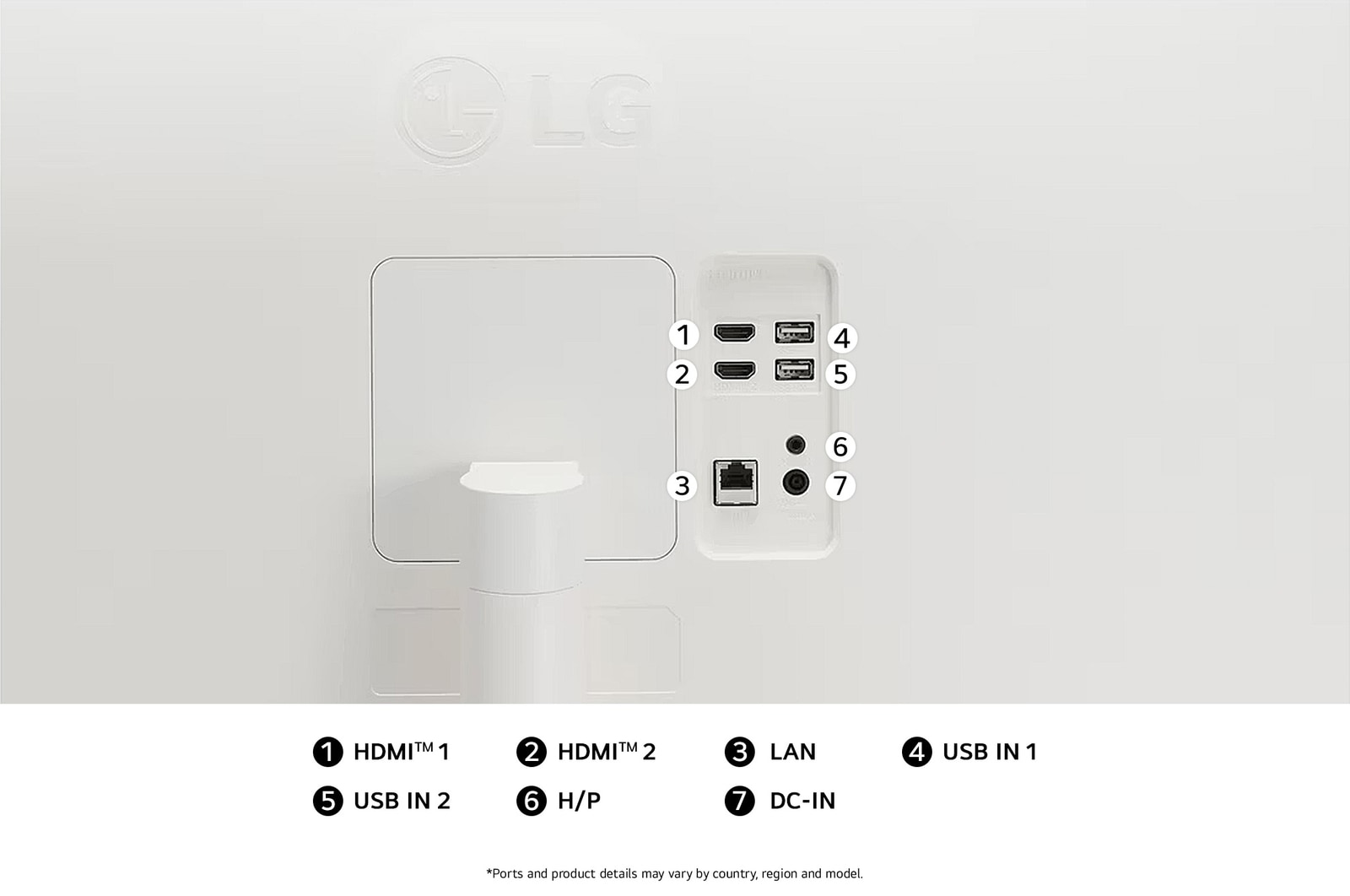 Rear view of the LG Smart Monitor 34SR65QC in White, illustrating the connection slots, including the Dual HDMI™ ports, two USB ports, and a LAN port.