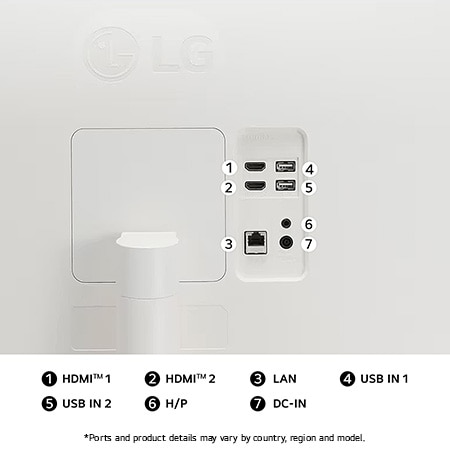 Rear view of the LG Smart Monitor 34SR65QC in White, illustrating the connection slots, including the Dual HDMI™ ports, two USB ports, and a LAN port.