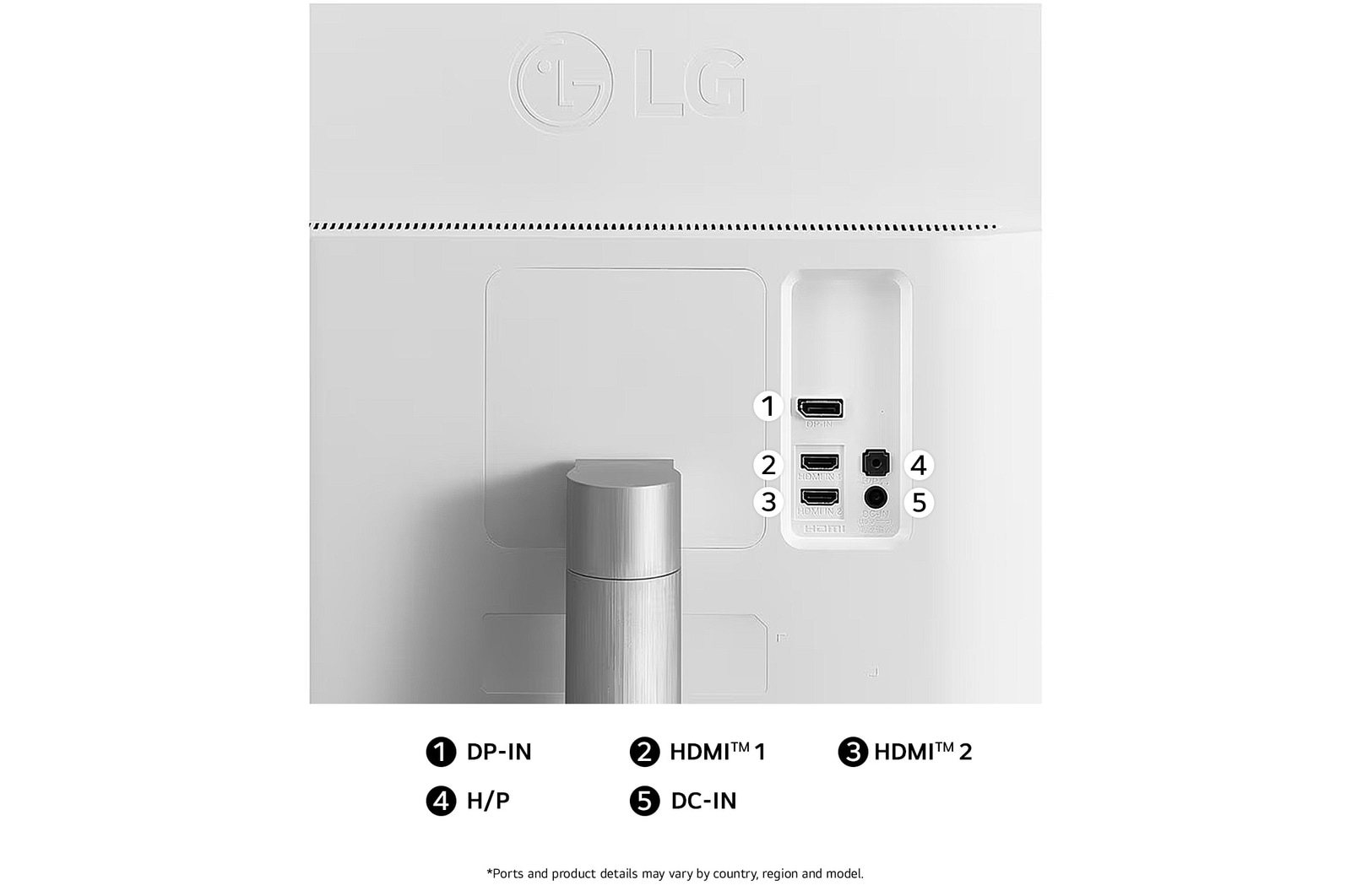 Rear view of the LG UltraFine™ Monitor 32UL500 in White, illustrating the connection slots, including DisplayPort, Dual HDMI™ ports, and DC-IN.