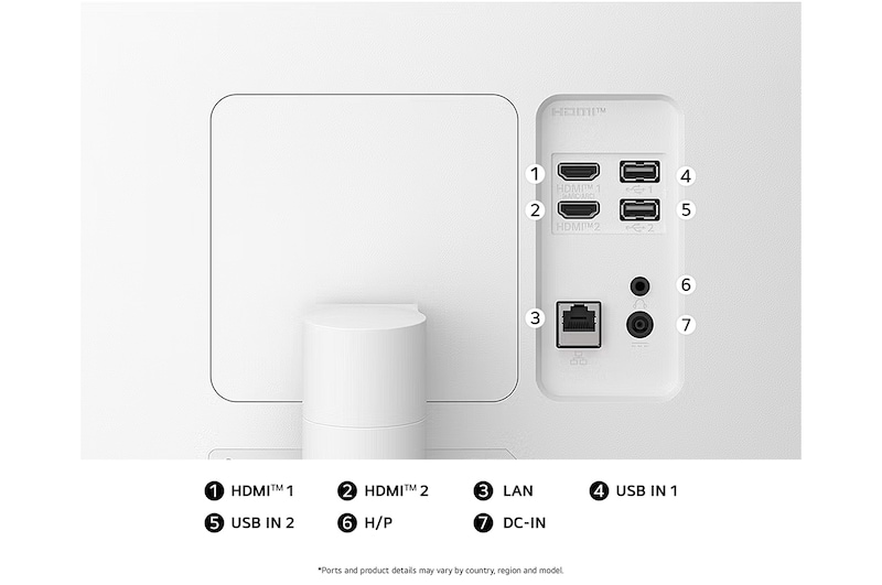Rear view of the LG Smart Monitor 34U601SA in White, illustrating the connection slots, including Dual HDMI™ ports, two USB ports, and a LAN port.