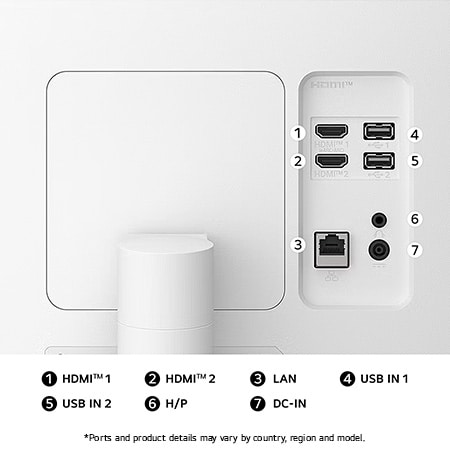 Rear view of the LG Smart Monitor 34U601SA in White, illustrating the connection slots, including Dual HDMI™ ports, two USB ports, and a LAN port.