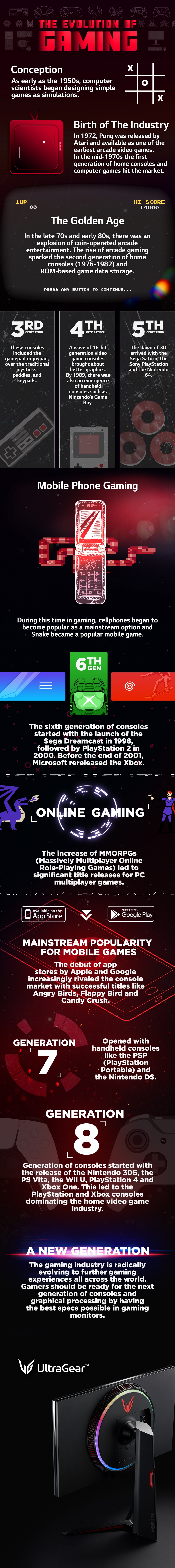 The History Of Gaming: An Evolving Community