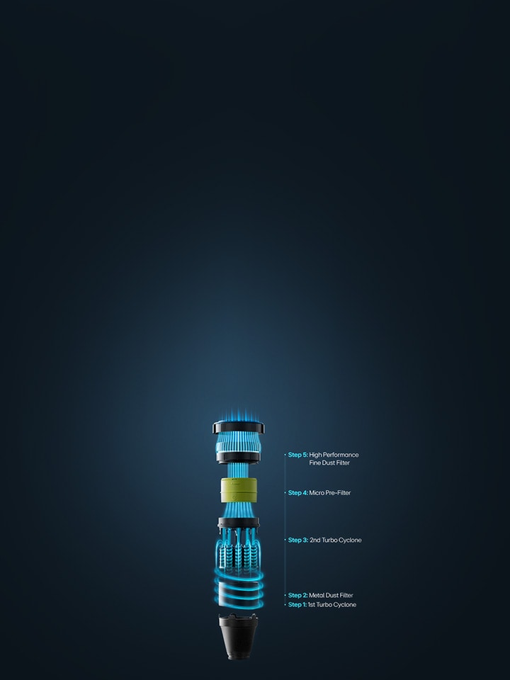 Filters Out Dust for Suction Power that Lasts