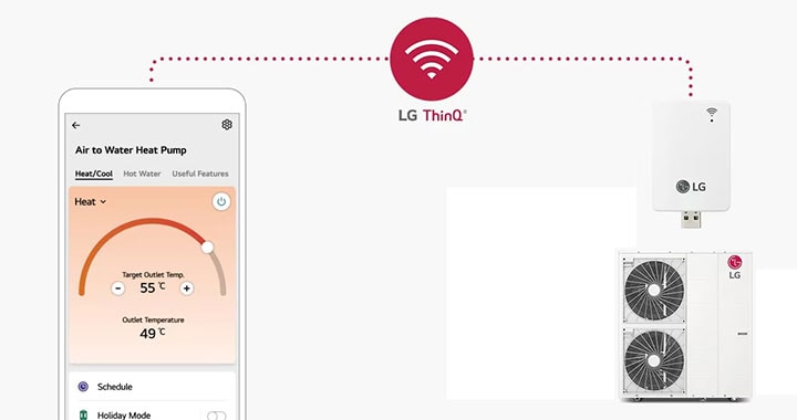 A smartphone showing the LG ThinQ app sits on the left, connected to an LG monobloc and WiFi modem on the right via a dotted line.