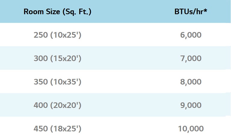 match_room_size_to_btus/hr