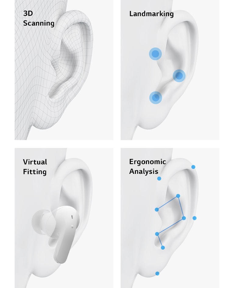 A rendering of an ear. A rendering of an ear with three blue dots to show landmarking. A rendering of an ear with the earbud inside to show virtual fitting. A rendering of an ear with blue dots and lines to show ergonomic analysis.