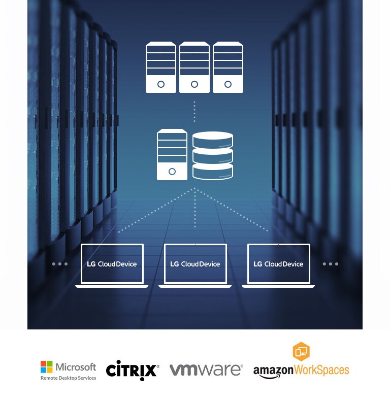 VDI to improve work efficiency in cloud environment