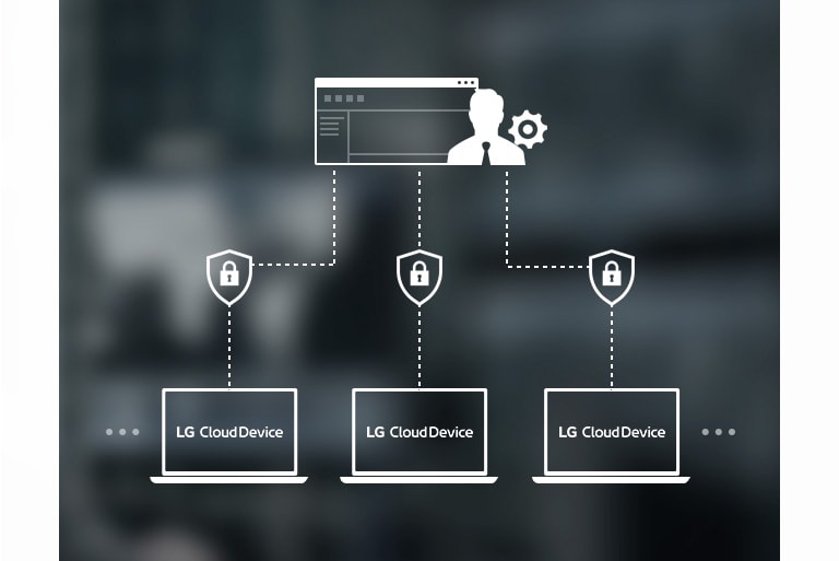 LG Cloud Device Manager enabling enhanced management for cloud device