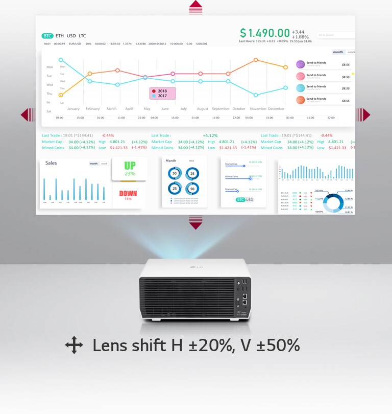 Support Lens Shift Height +20% and -20%, Vertical +50% and -50%