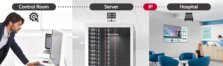 A man is managing some content and settings of TV in the hospital using Pro:Centric Direct solution through server.