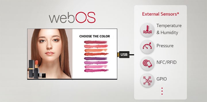 Various external sensors and signage can be connected through a USB plug-in, providing easy value-added solutions.