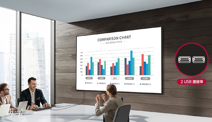 A man in the meeting room is conducting the meeting using both a mouse and keyboard, which are connected to the UH5N-M and used simultaneously.