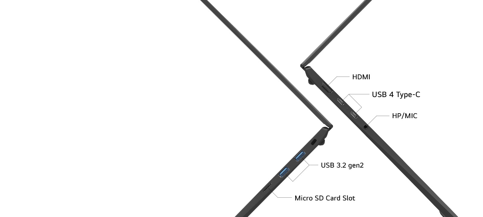 The image highlights the side ports of a laptop, including HDMI, USB 4 Type-C (Thunderbolt™ 4), HP/MIC, USB 3.2 gen2, and a Micro SD card slot. It showcases the laptop's versatile connectivity options.