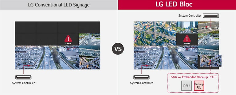 power_/ Signal Redundancy Support